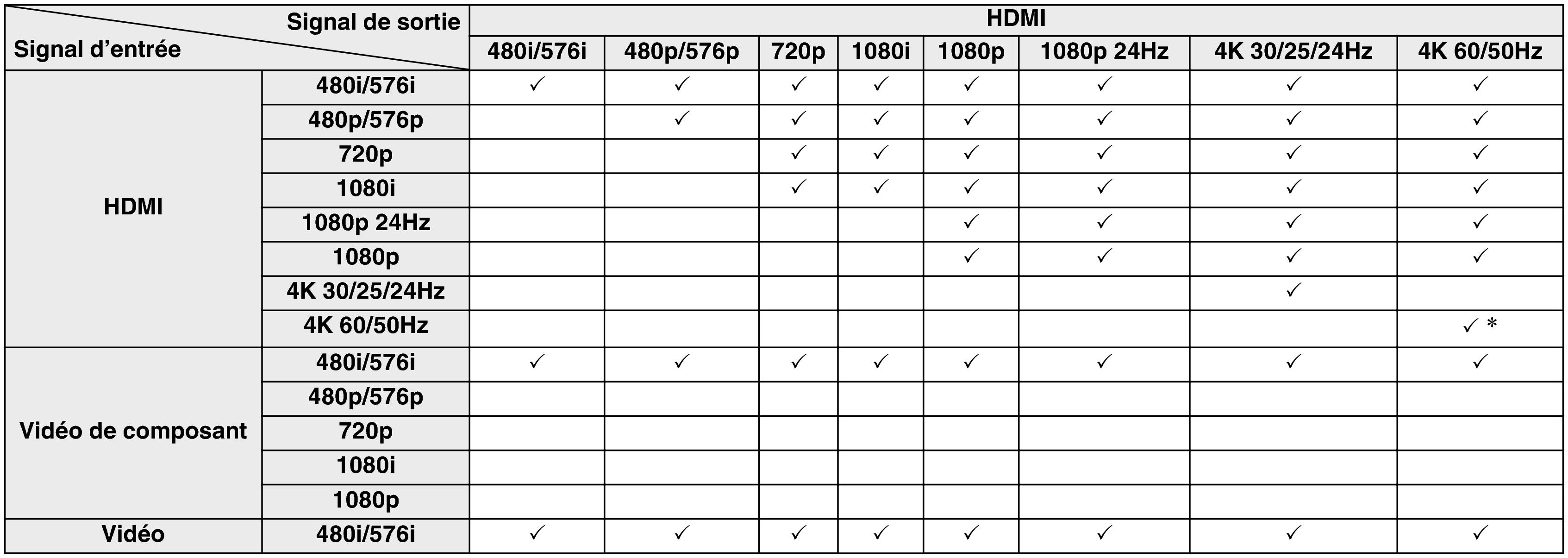 Video conversion X34